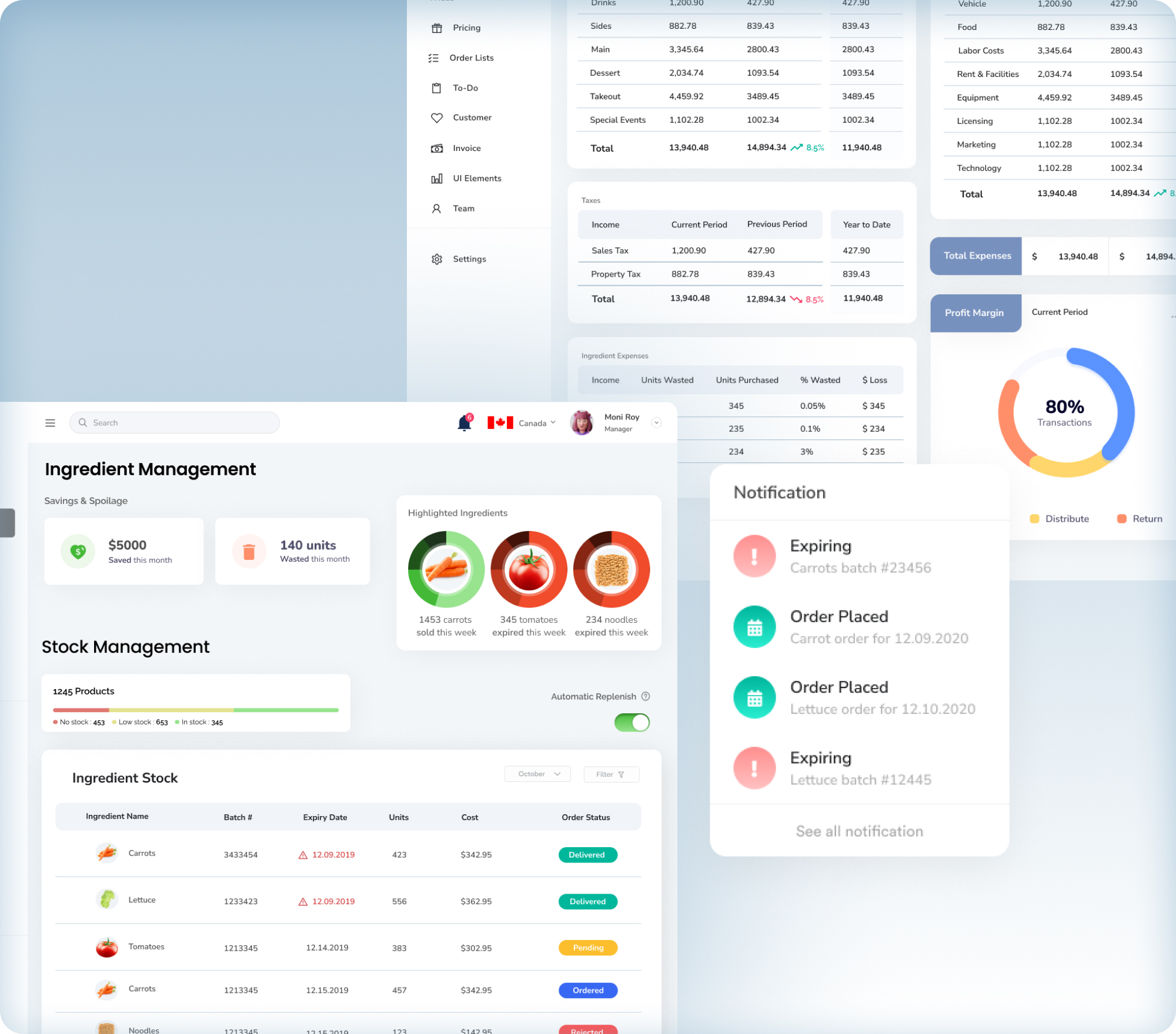 ingrement management and overall insights image