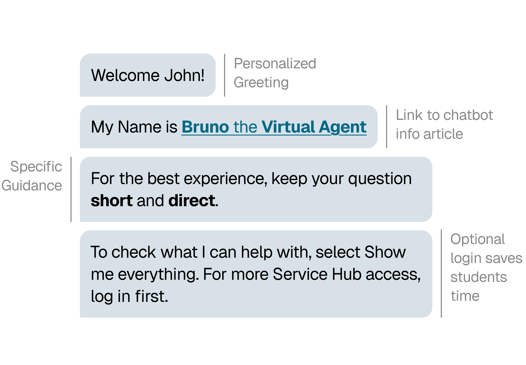 The greeting conversation for the new chatbot involving improvements.
