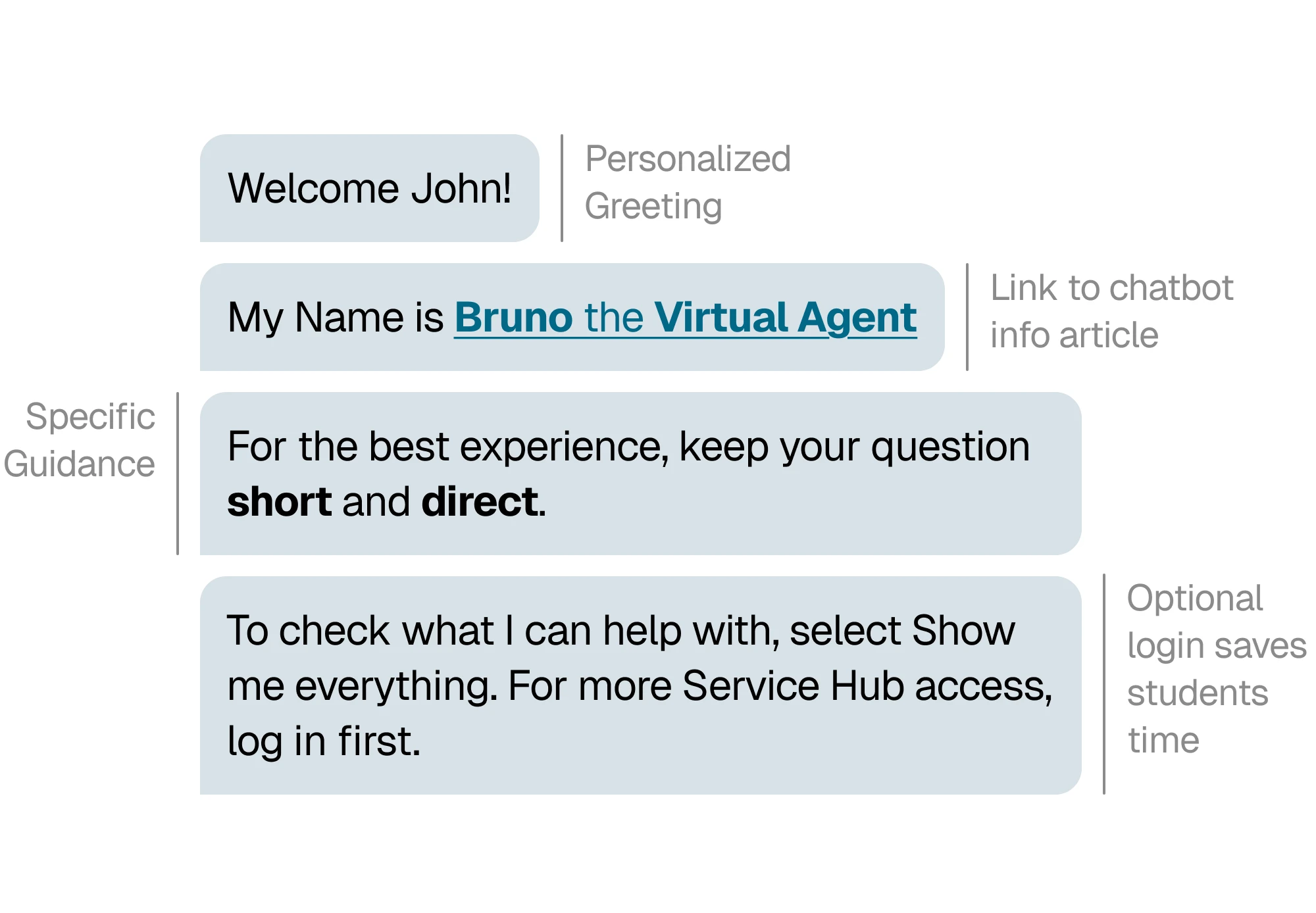 The greeting conversation for the new chatbot involving improvements.