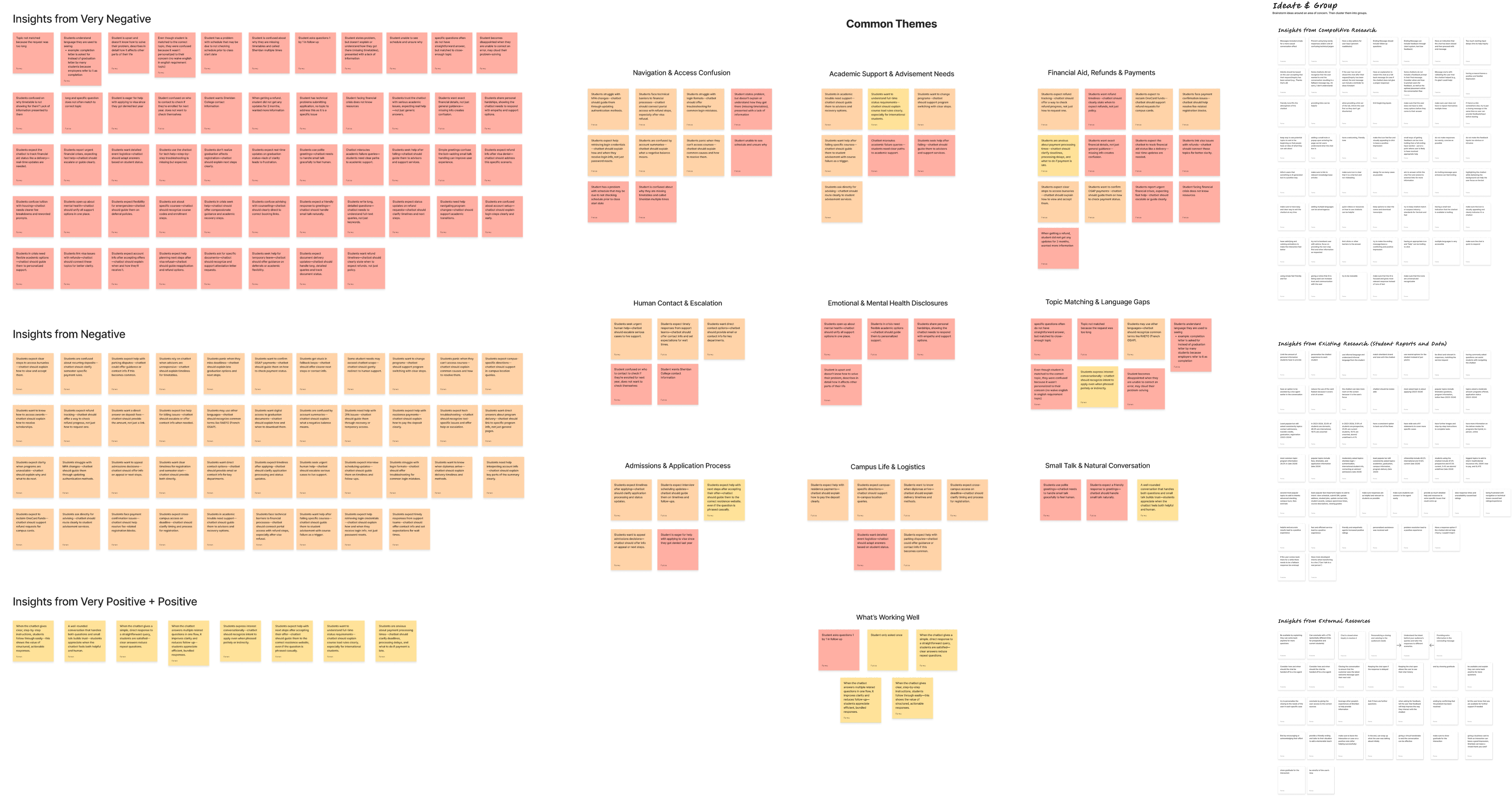 Screenshot from our Figjam clustering session, the white notes are from secondary research and the coloured are student chatbot interactions sorted by negative, very negative, and postivie sentiments.