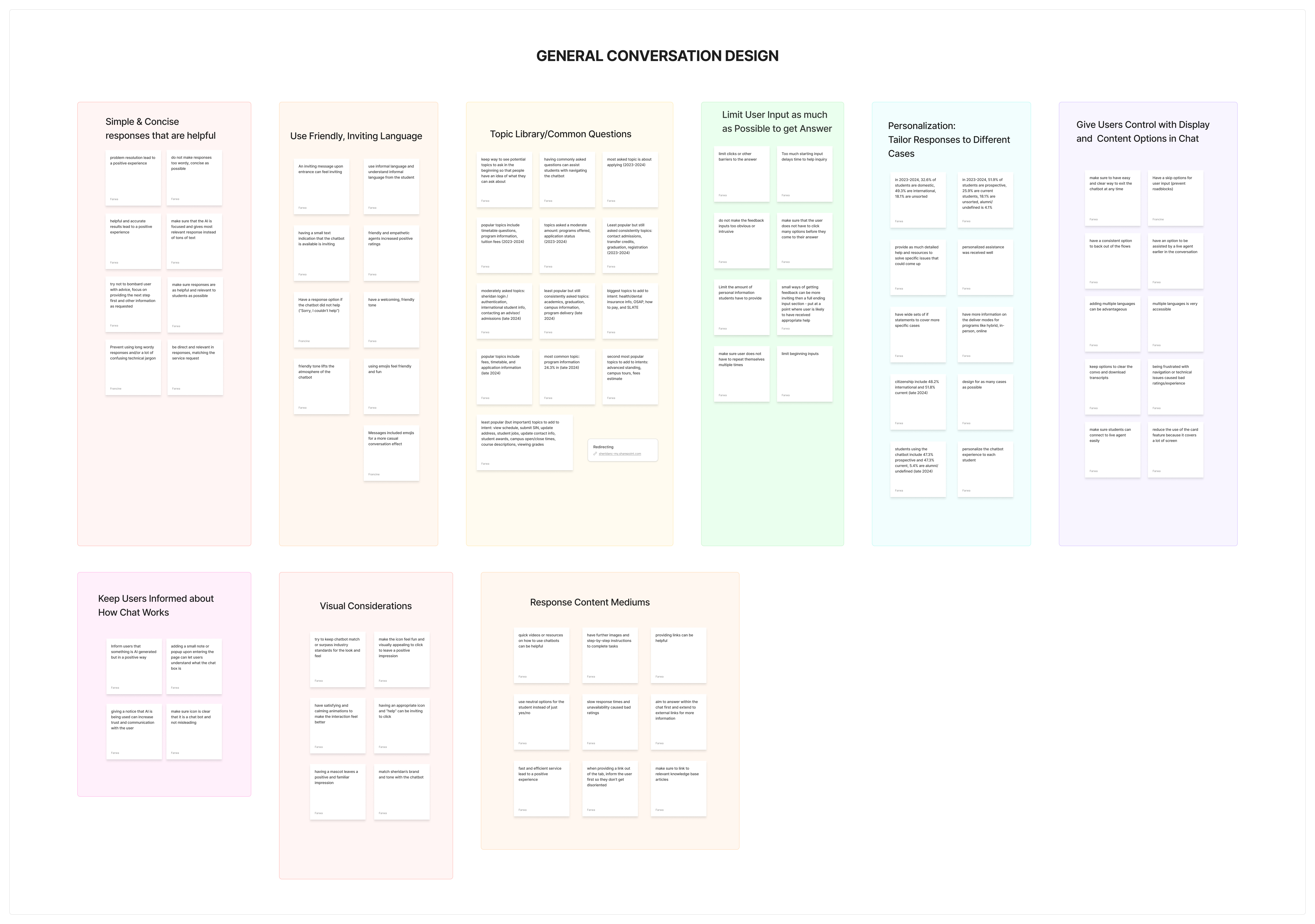Figma clustering session for general conversation design screenshot.
